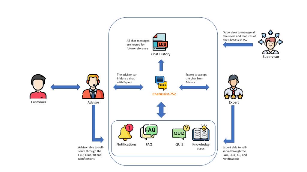 Chat752 - Chat Support Tool - 1Lynx Solutions .752